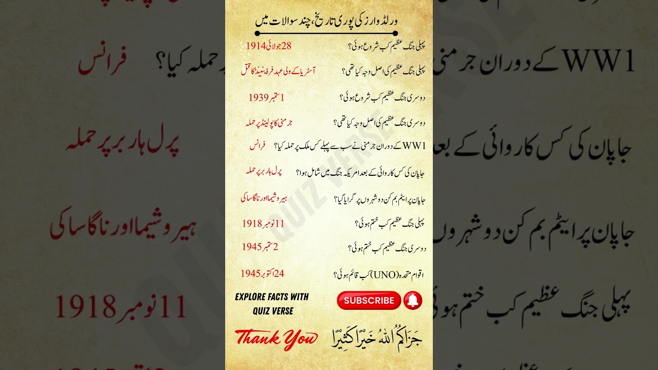 History of World War 1 & 2 l World General Knowledge