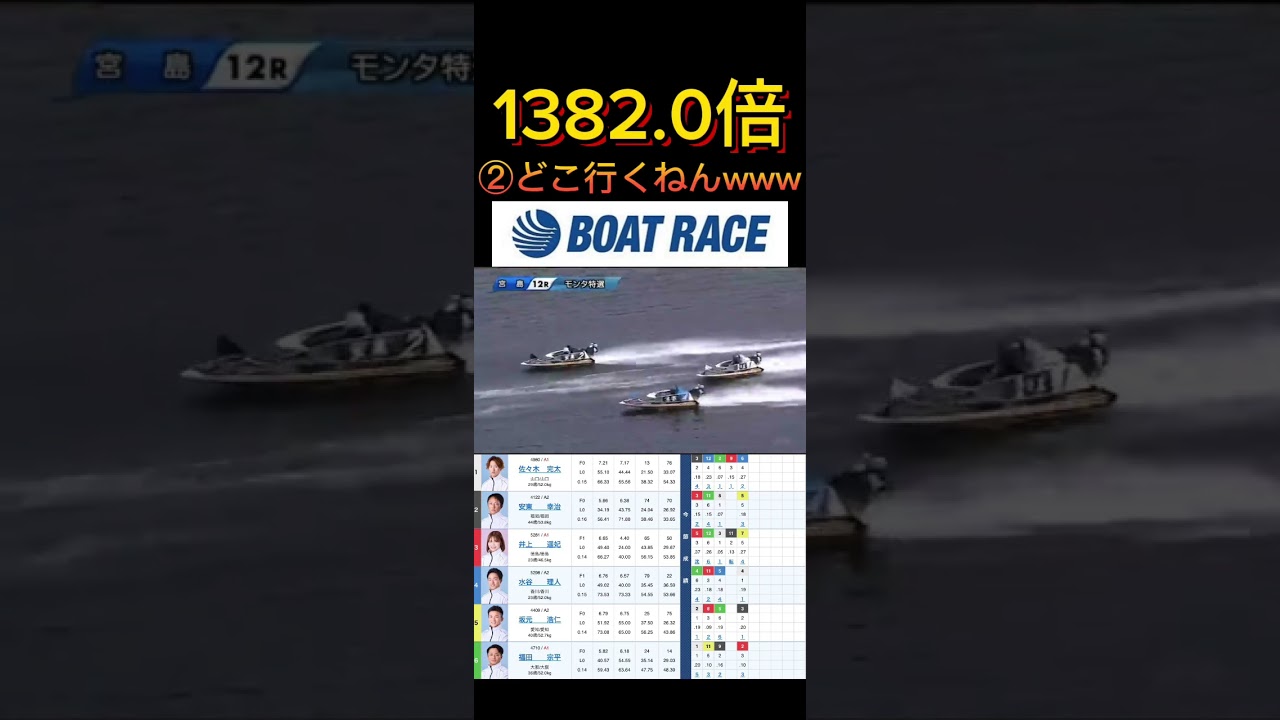 【宮島競艇】2026年4月5日の最高配当レース！！②どこ行くんwwww #ボートレース #競艇 #short #shorts #shortvideo #shortsvideo #shortsfeed
