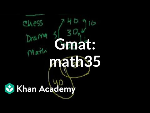 GMAT Math 35