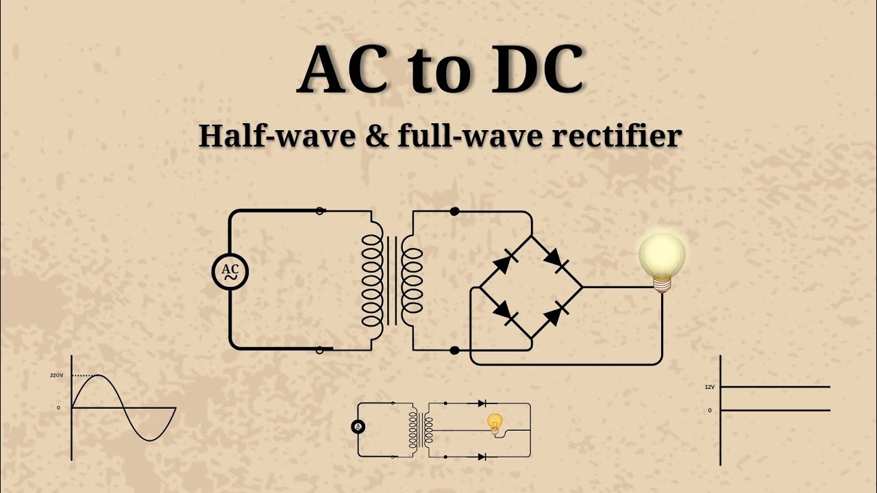 How to convert AC to DC | half-wave and full-wave rectifier circuit explained |