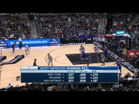 Kristaps Porzingis vs San Antonio Spurs 08.01.2016 (28Pts)