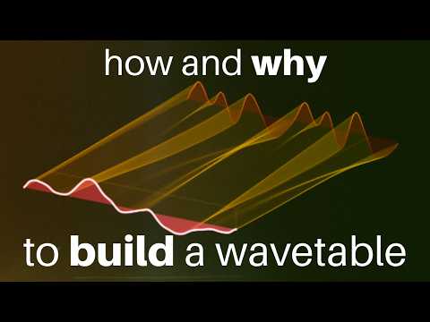 MPE Sound Design in Surge XT: Wavetables