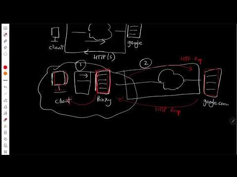 How To Build Your Own Https Proxy Server Using Python Socket Programming Part 1