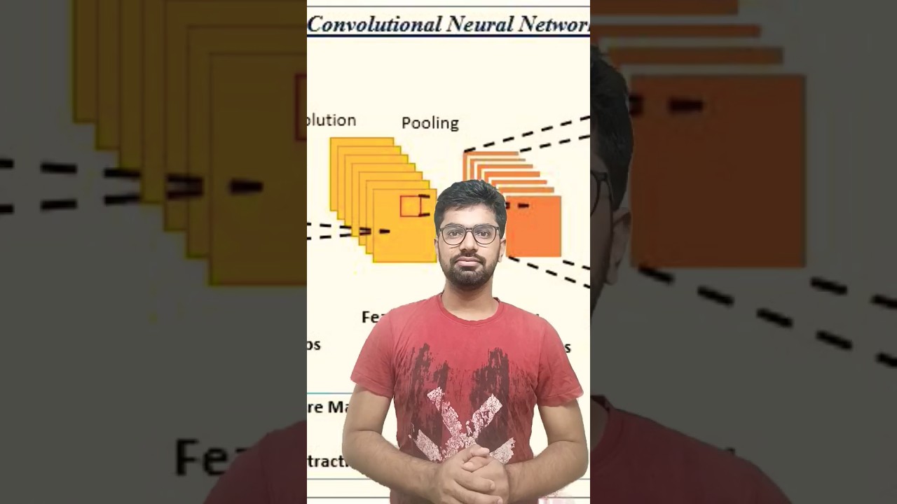 Three layers of Convolutional Neural Network (CNN) | Deep Learning #artificialintelligence #shorts