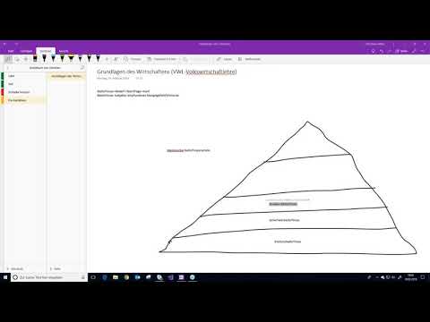 Soziale Bedürfnisse - Grundlagen Wirtschaften