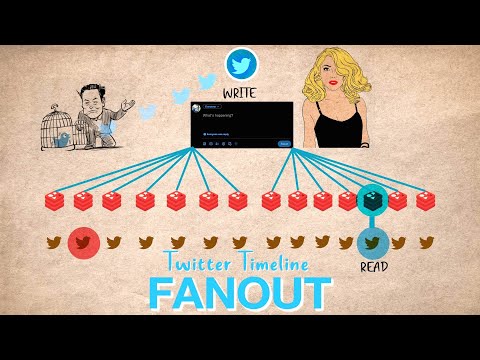 Twitter Timeline Architecture |  Fanout | System Design