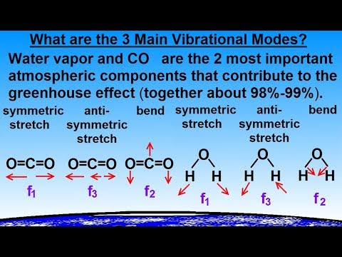Astronomy Ch 9 1 Earth s Atmosphere 1 of 61 Atmospheric Content