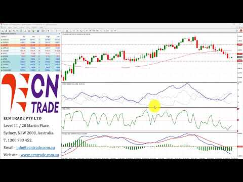ECNTRADE Webinar Daily Wrap 2023 FEB 28