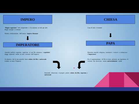 Il conflitto Chiesa-Impero (guelfi e ghibellini)