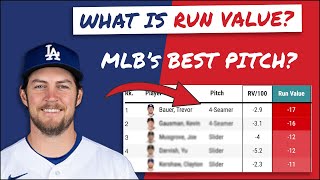 WHAT IS BASEBALL SAVANT'S RUN VALUE