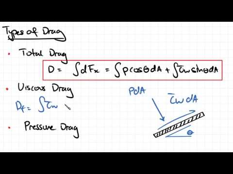 Drag | Fluid Mechanics