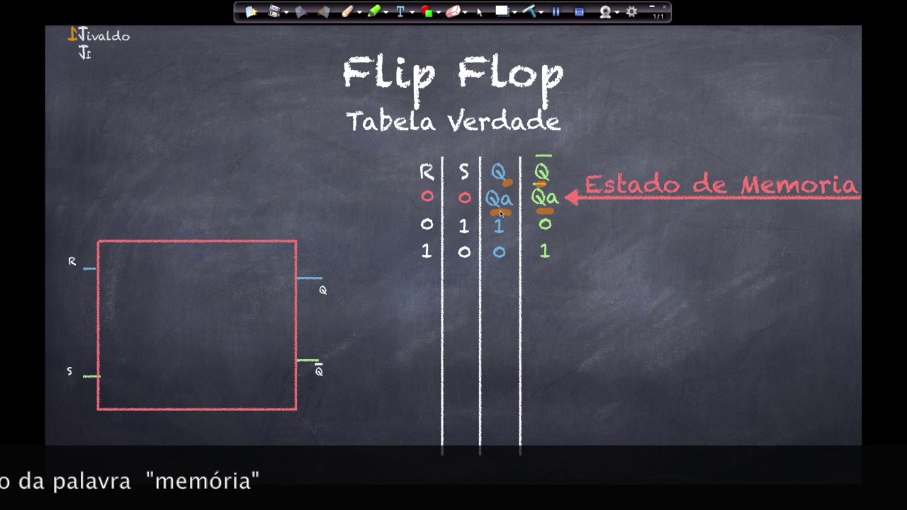 Aula Flip Flop RS