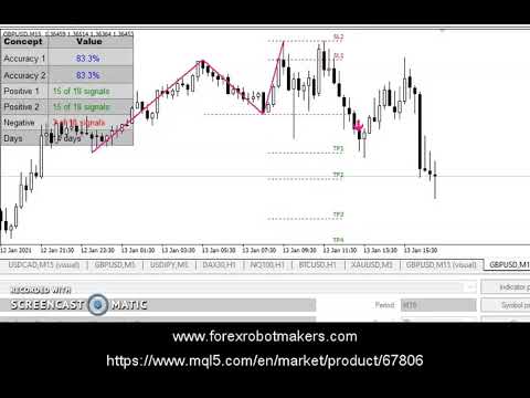 Video M W Pattern Pro