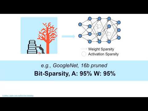 Laconic - ISCA 2019, Lightning Talk