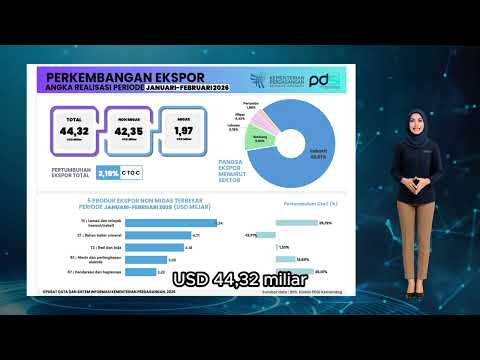 Perkembangan Realisasi Ekspor Indonesia Februari 2026