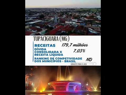 A ex futura capital do Brasil - Tupaciguara (MG) - Cidades do Brasil