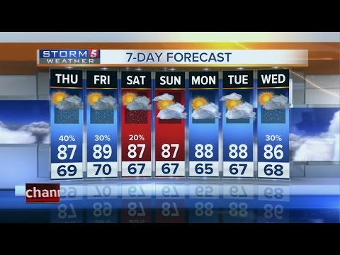 Lelan's Early Morning Forecast: Thursday, May 26, 2016