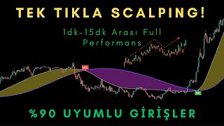 TradingView’de En Doğru Scalping Stratejisiyle Piyasayı Yeneceksin! [1