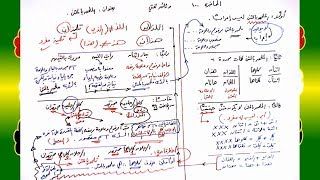 صورة 100 √ الملحَق بالمثنى