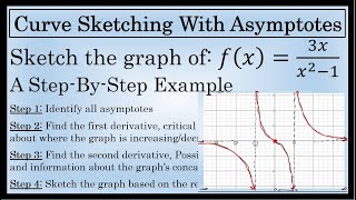 Curve Sketching with Asymptotes - A Step by Step Example Using Calculus