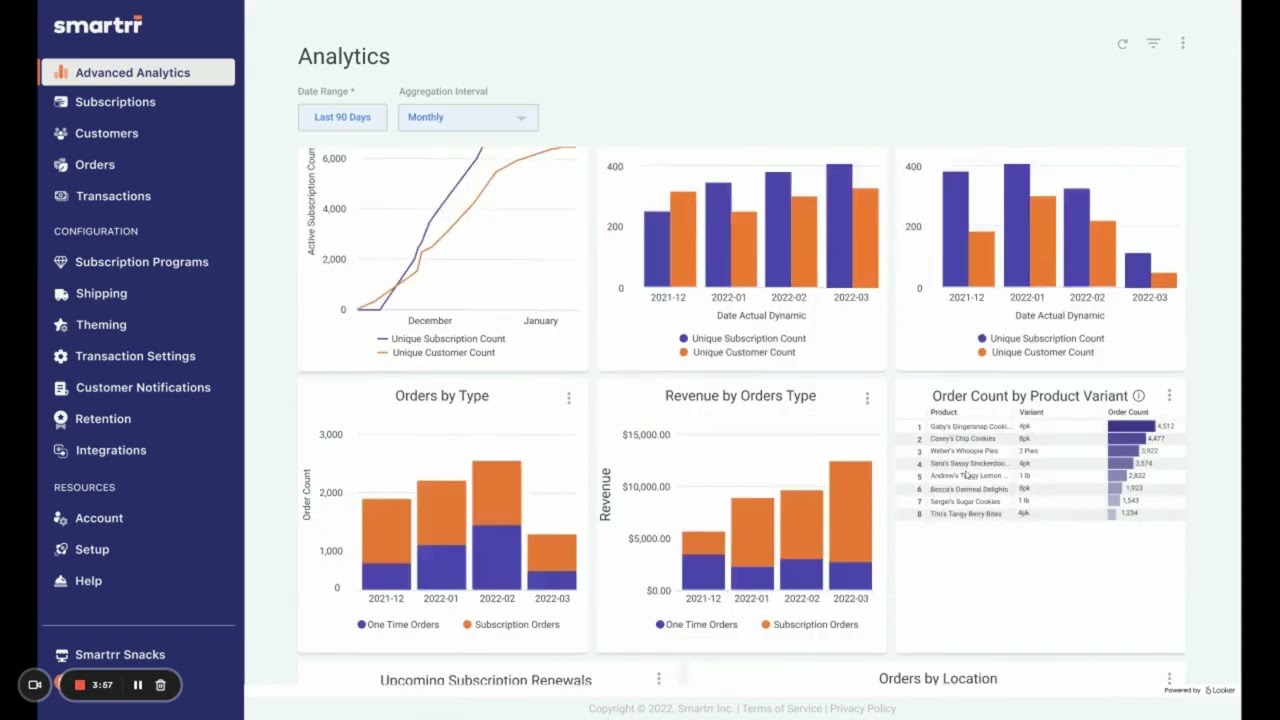 A Tour of Smartrr's Advanced Analytics