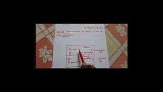 Download Lagu KTU (2020) Nernst distribution law Part 4 dissociation of solute Thumbnail