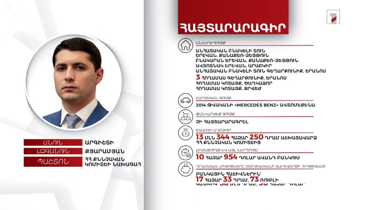 9 անշարժ գույք, ավտոմեքենա. ՔԿ նախագահ Արգիշտի Քյարամյանի հայտարարագիրը