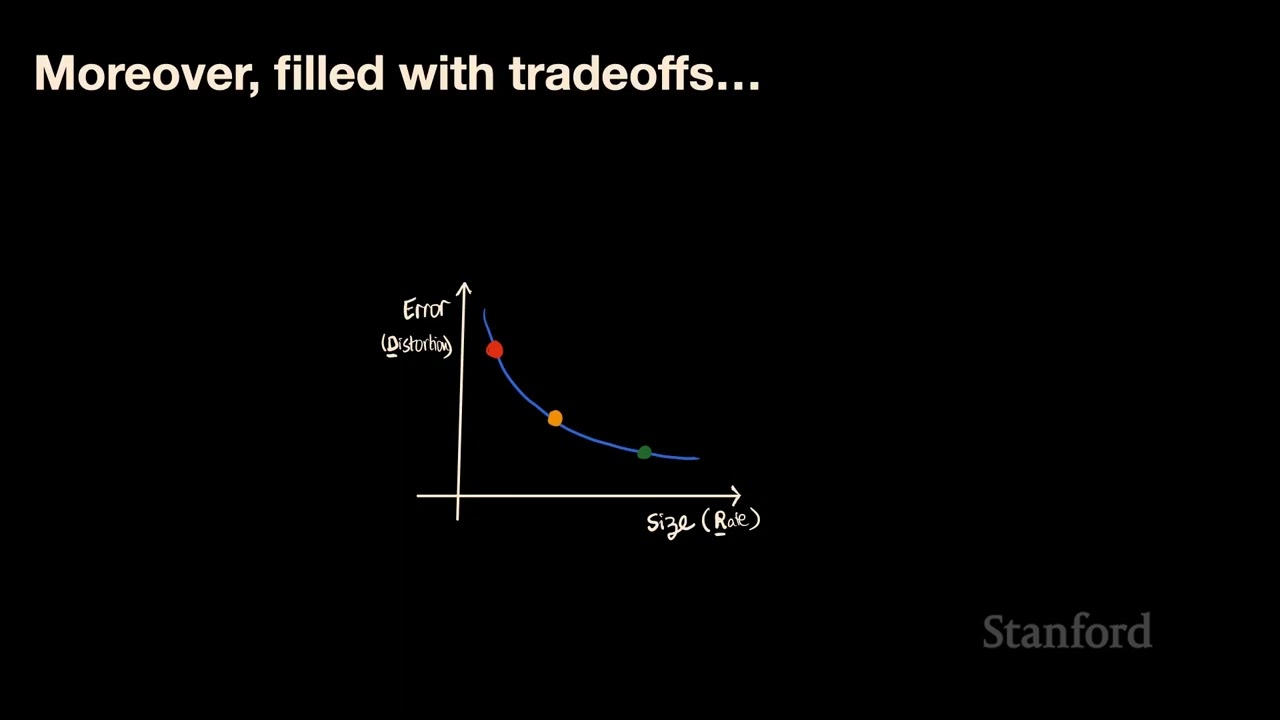 Stanford EE274: Data Compression I 2023 I Lecture 1 - Course Intro, Lossless Data Compression Basics