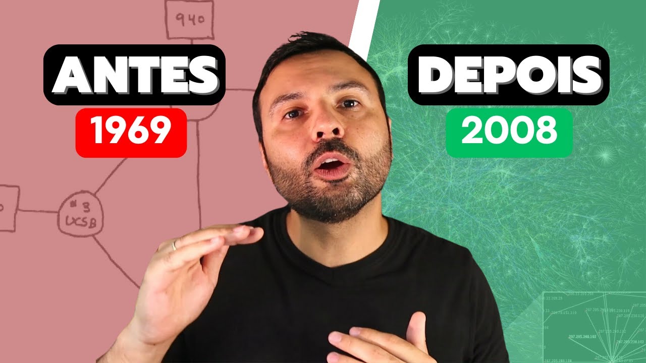 The History of the Internet in Brazil and the World