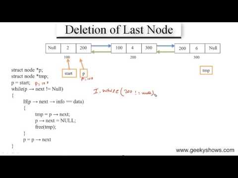 Data and File Structure New Series