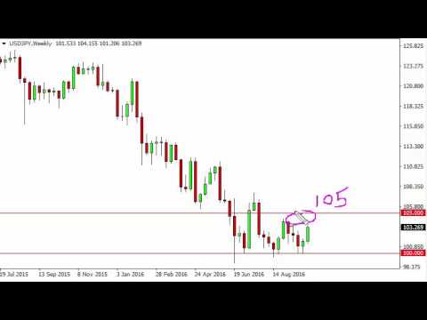 USD/JPY Forecast for the week of October 10 2016, Technical Analysis