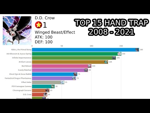 Yu-Gi-Oh! TOP 15 Most Popular Hand Traps in Tournament overtime 2008 - 2021