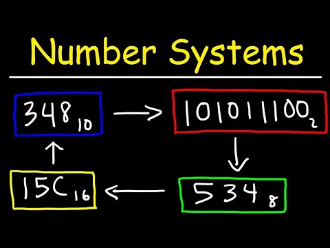 Number Systems Introduction - Decimal, Binary, Octal & Hexadecimal