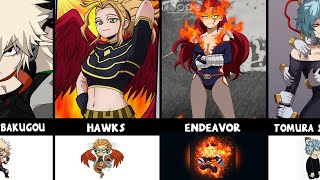 What If My Hero Academia Characters Gender Swap