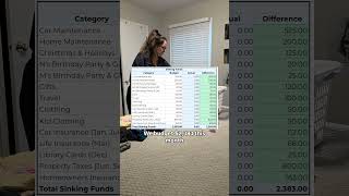 lets go over our budget for April as a family of 4 in a HCOL area#budget #personalfinance