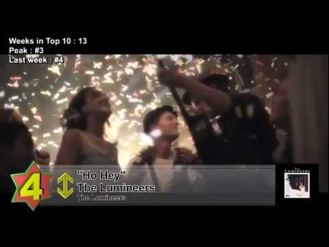 Top 10 Songs - Week Of February 23, 2013