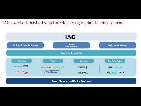 International Airlines Group Private Investor Webinar: June 2026