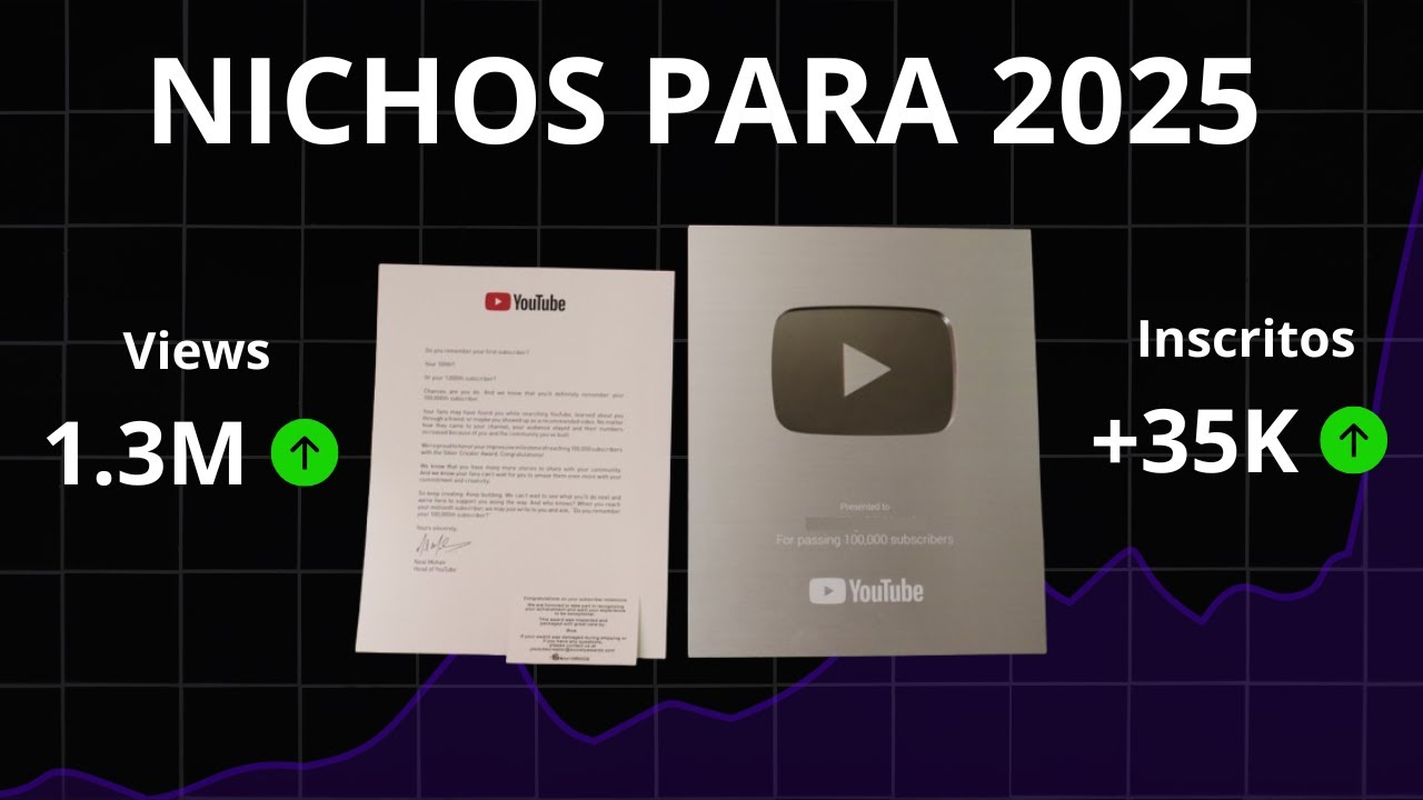 Os melhores nichos do YouTube para 2025