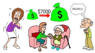 How to Pay for Nursing Home Care