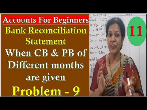 42 Bank Reconciliation Statement Chapter Introduction from Financial Accounting Don t Miss It