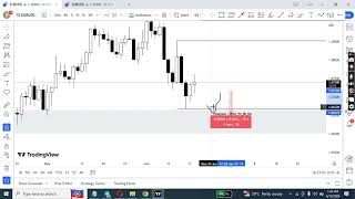 Trade breakdown (Tues) The following topics are discussed H4 CRT KOD l Market profiles l crt by sham