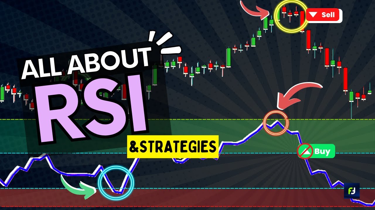 The only 'RSI' video you will ever need | RSI Indicator | RSI Strategy | RSI Trading
