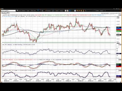 USD/JPY Technical Analysis - Hantec Markets   09/11/2017