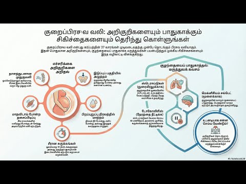 Preterm Labor — video thumbnail