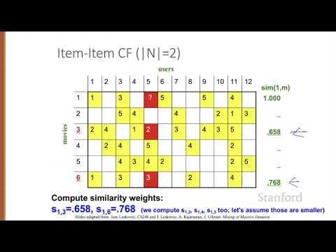 Recommender Systems 4 Item Item Collaborative Filtering
