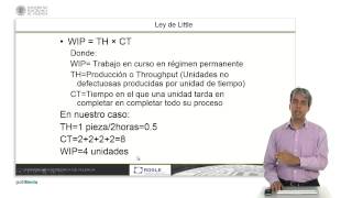 Secuenciación en una máquina con la regla SOT