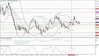 Wochenschau von 16.12 bis zum 20.12.2019: EUR/USD, GBP/USD, USD/JPY, AUD/USD, Gold