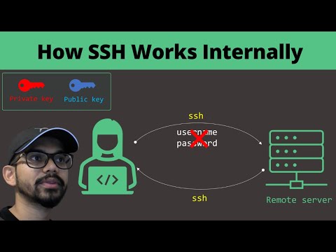 How SSH works internally | What are SSH keys