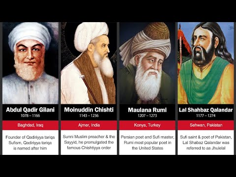 top 100 Greatest Sufi Saints in Islam / Sufi Saints in history