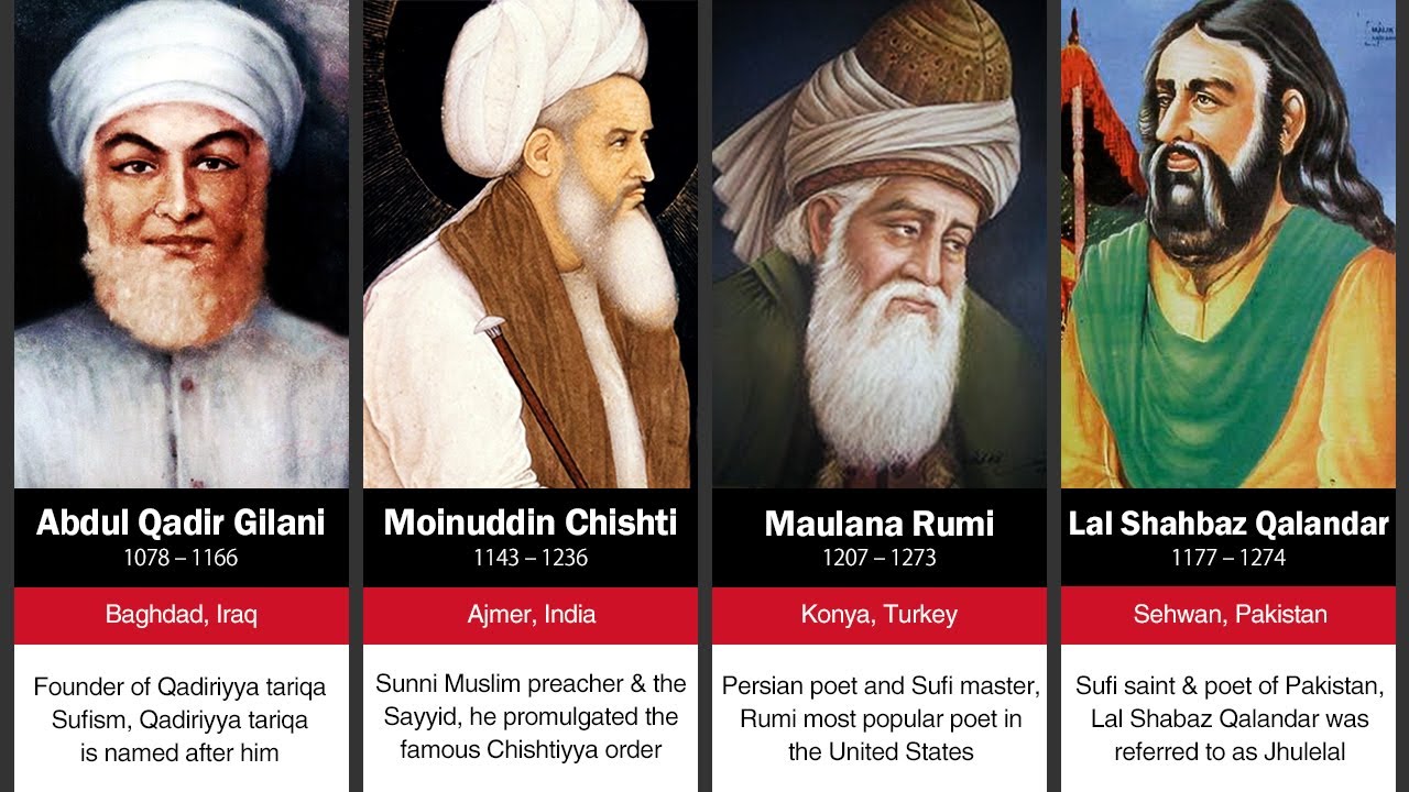 top 100 Greatest Sufi Saints in Islam / Sufi Saints in history